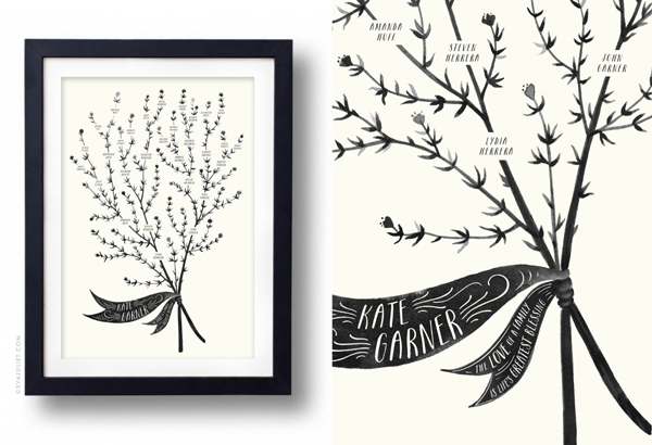 Custom-Illustrated-Family-Tree-Eva-Juliet-Thyme