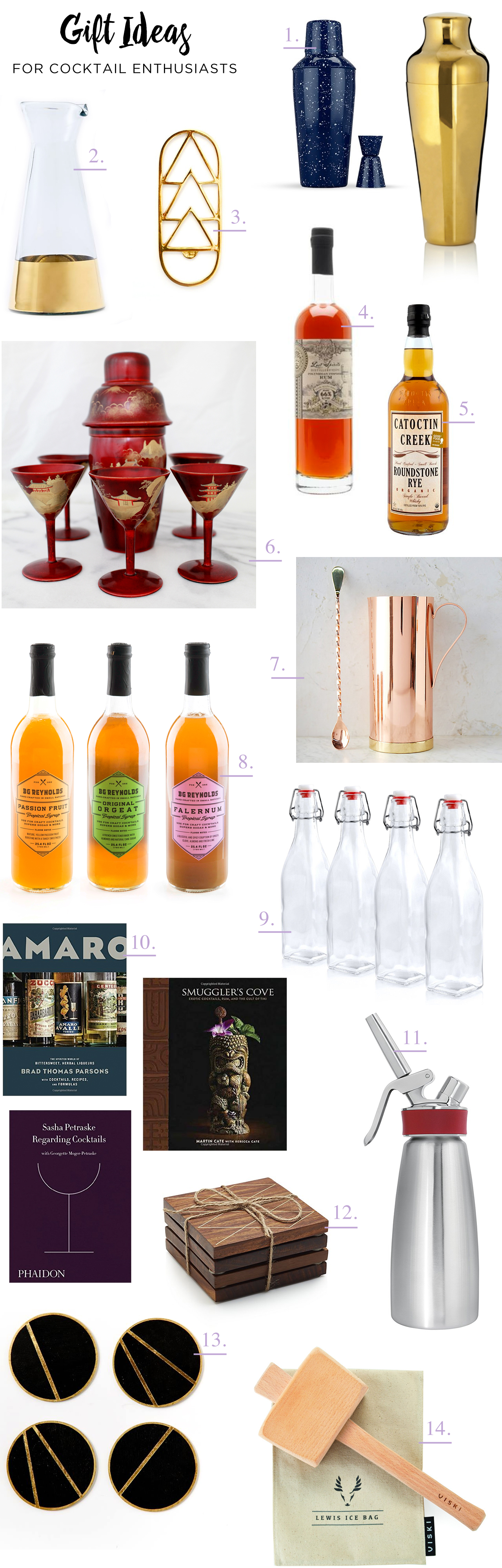 2016 Gift Guide: Gift Ideas for the Cocktail Enthusiast